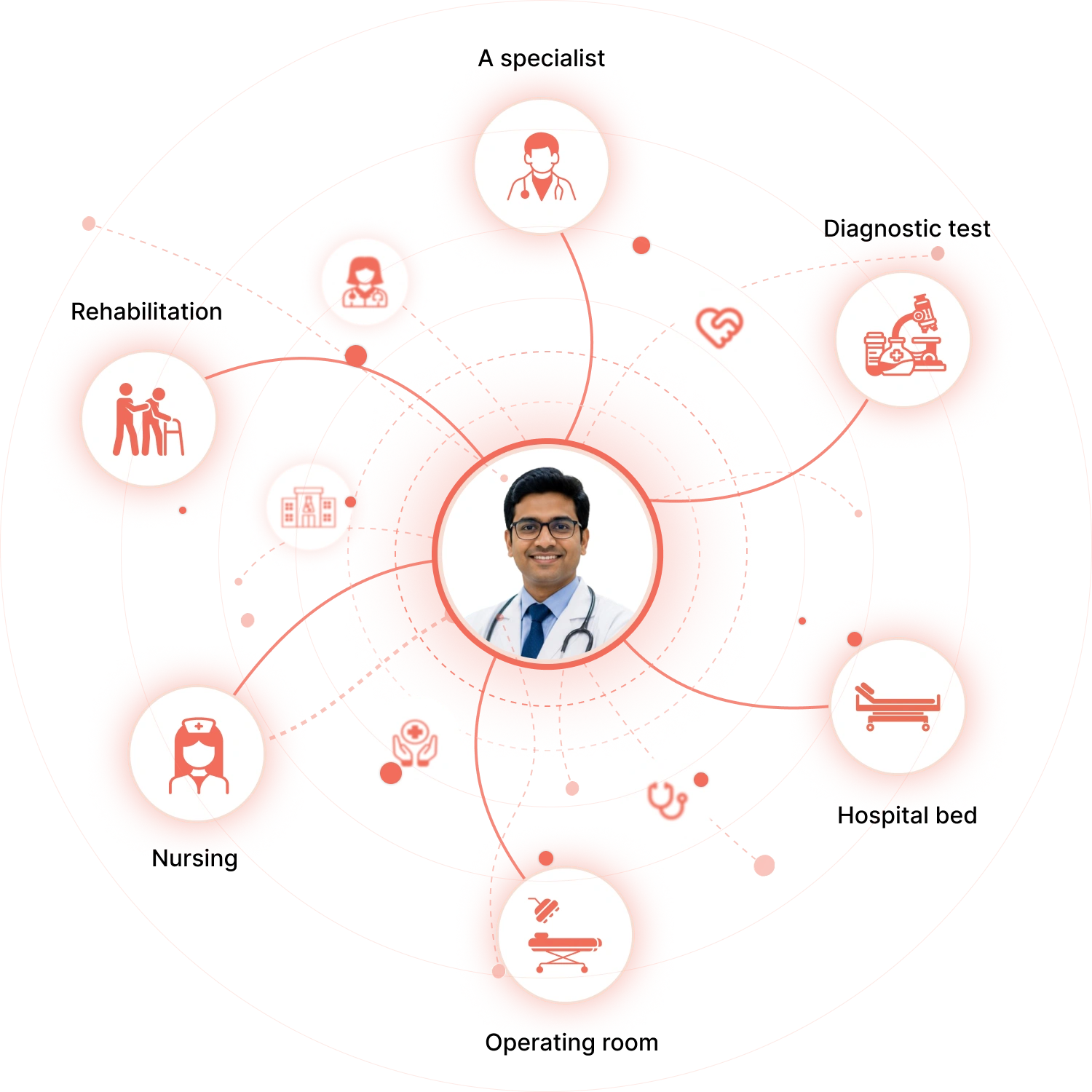 Healthcare Infrastructure Network
