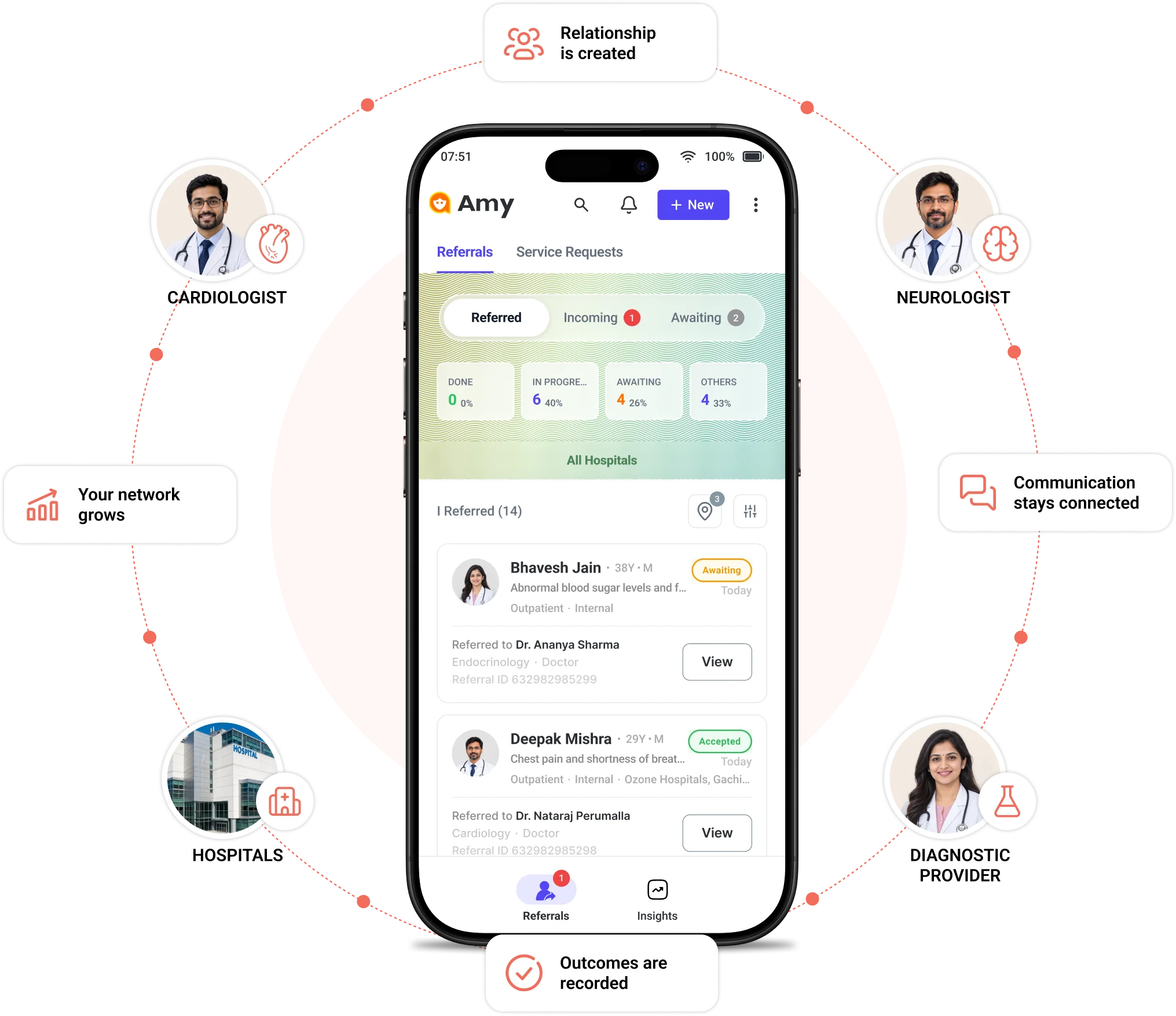 Amy Referrals Platform