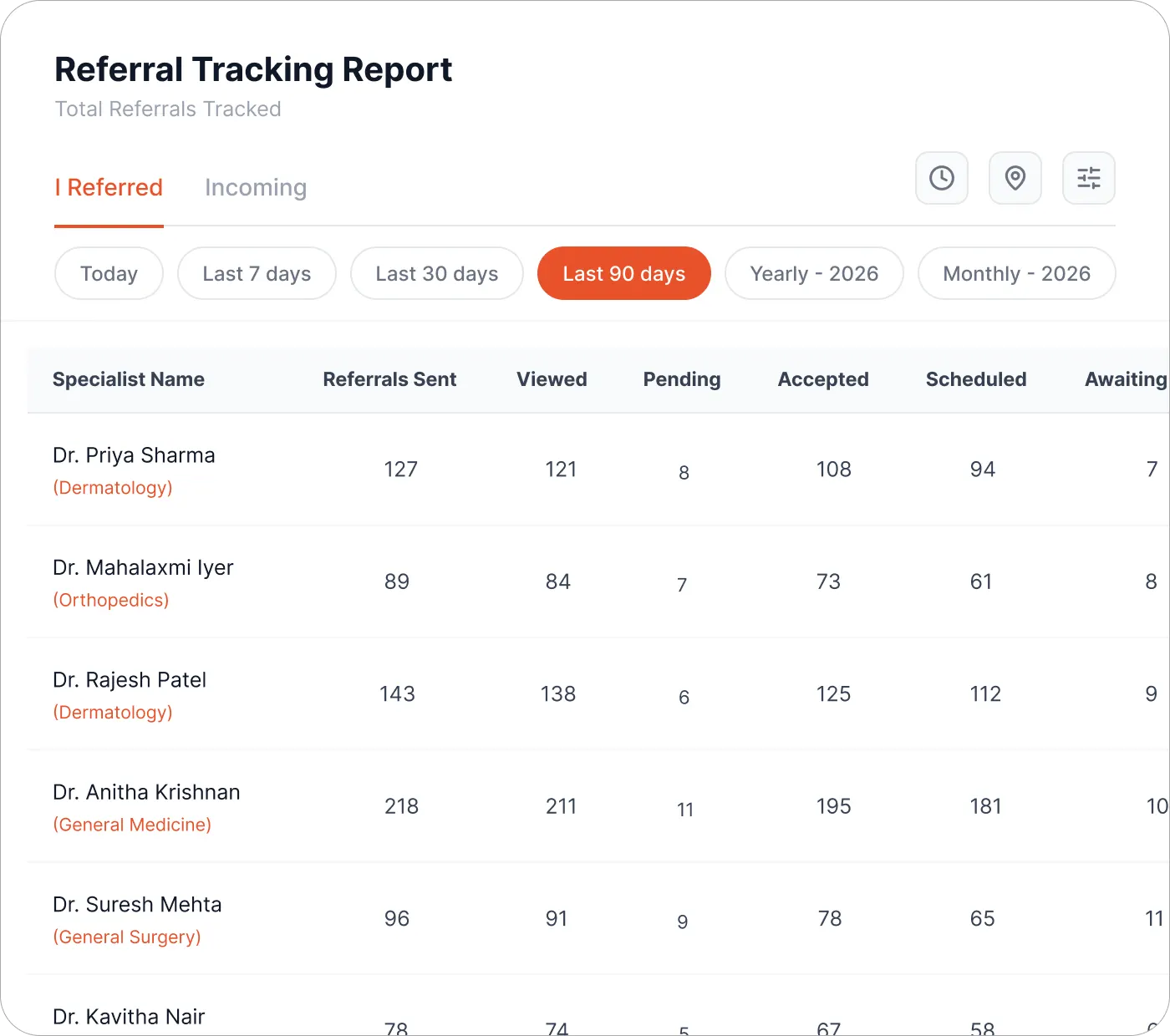 Referral Tracking Report