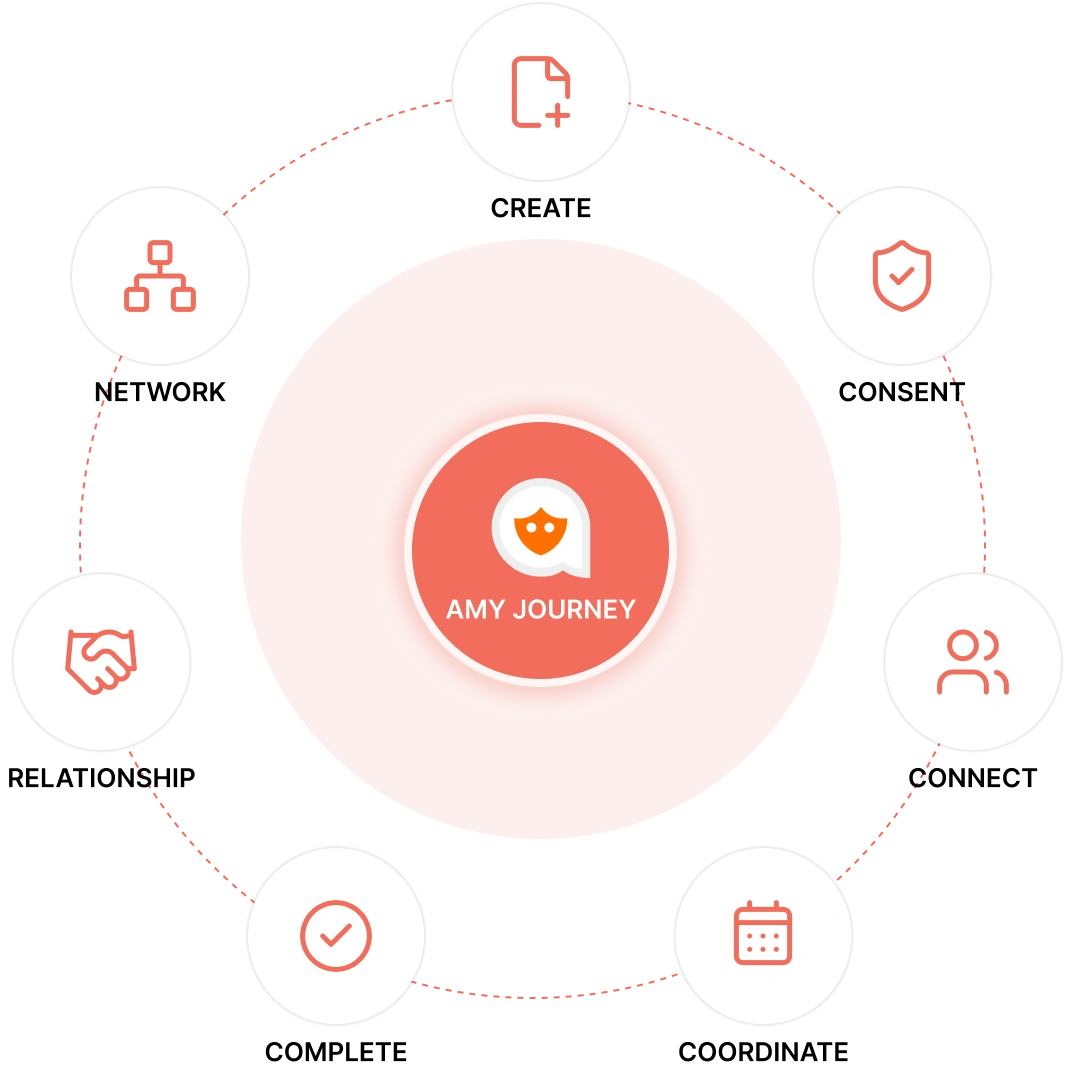 Amy Referral Journey