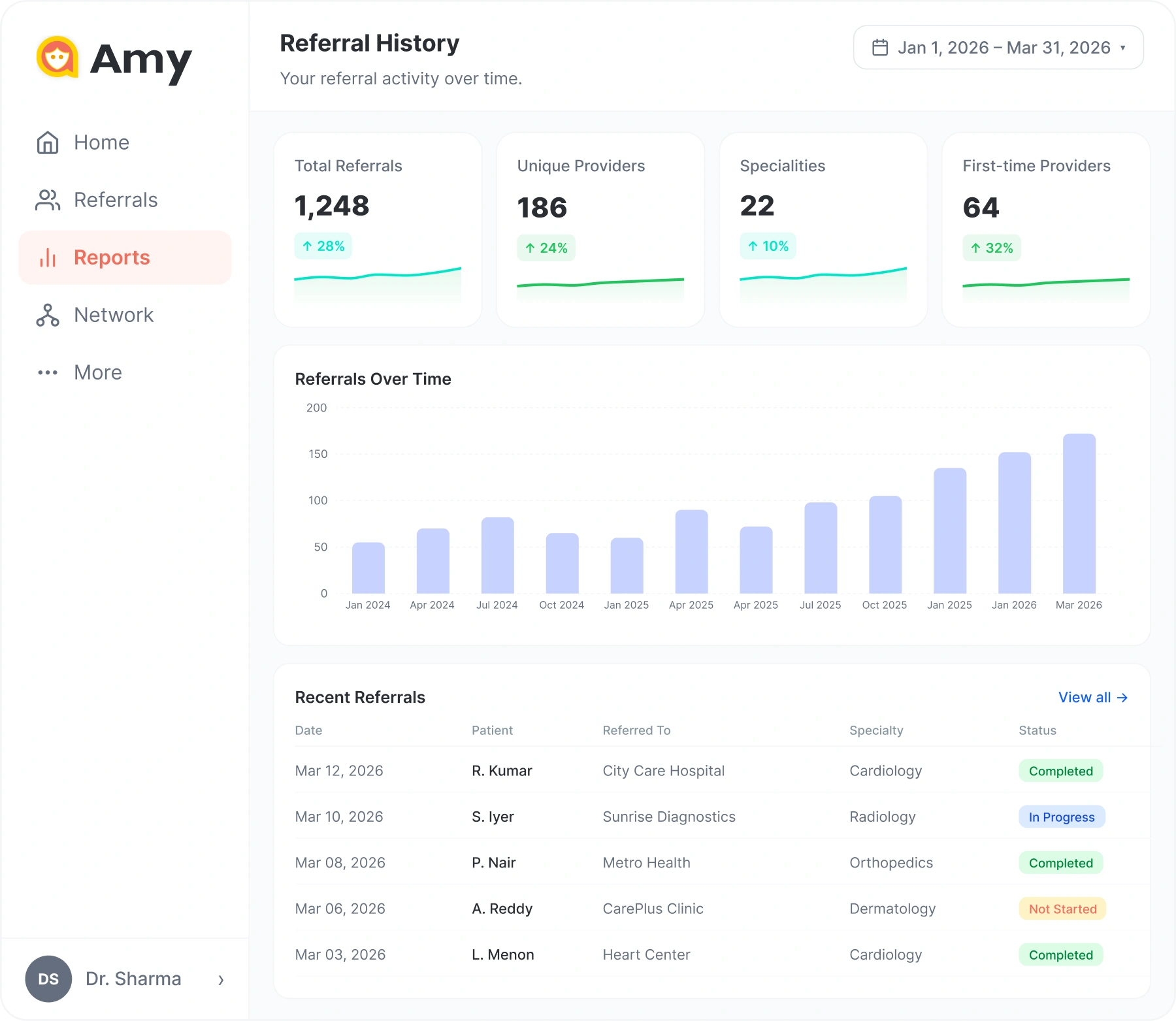 Amy Referral History Dashboard