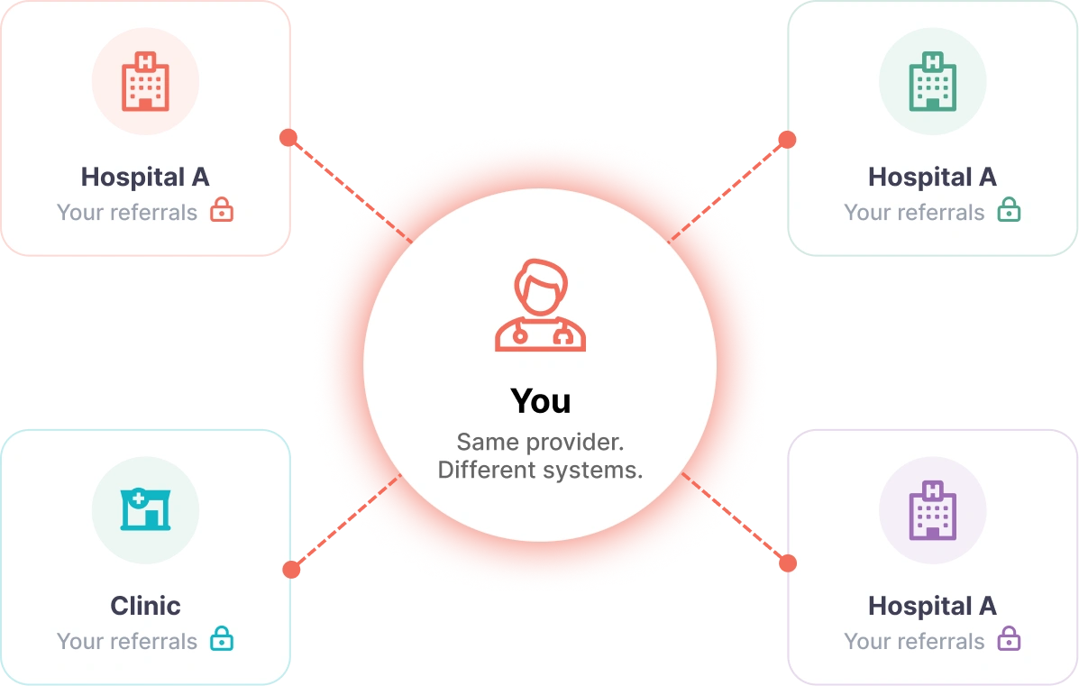 Fragmented Referral Practice Diagram